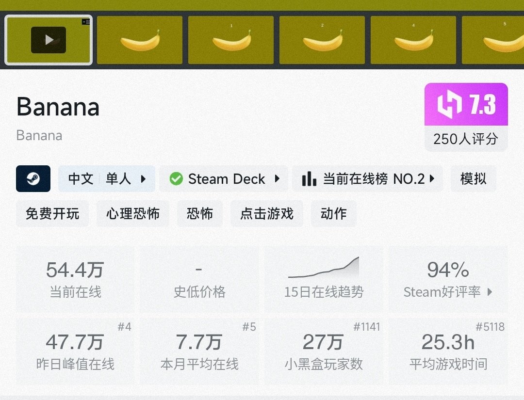 《Banana》到底有多火？steam在线峰值超54万