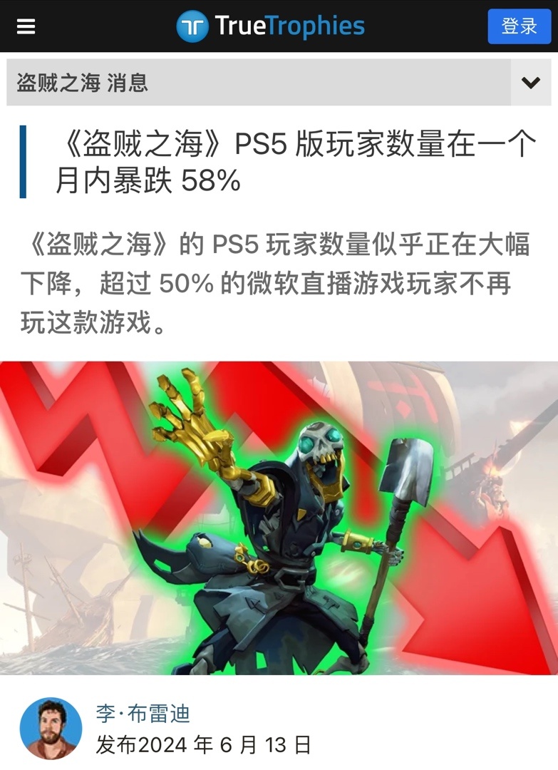 留不住玩家游玩？《盗贼之海》PS5 版已失去近60% 玩家-第1张