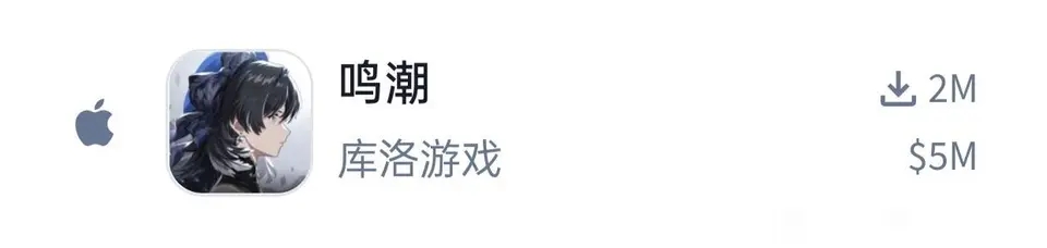 《鸣潮》海外收入破5000万美元！ios端收入远超国服！-第2张