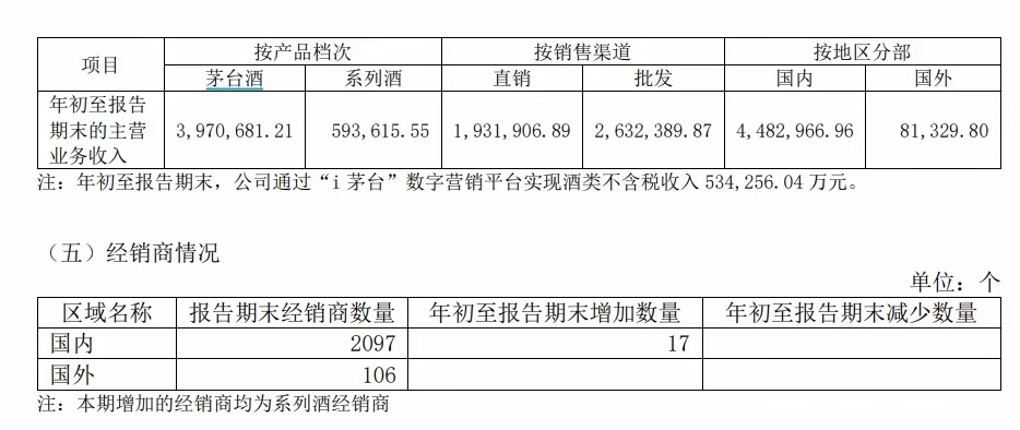 盈利能力是工行26倍，茅台为什么能卖这么贵？-第1张