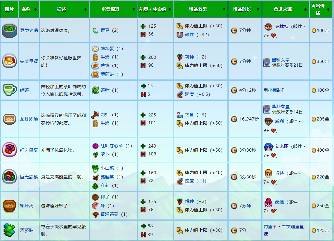 星露谷新手攻略-农场篇