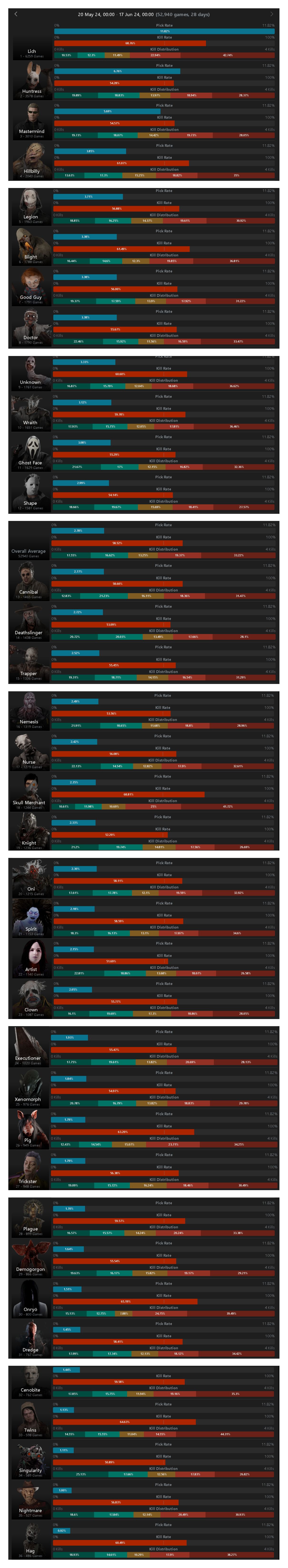 黎明杀机全知道:杀手内卷