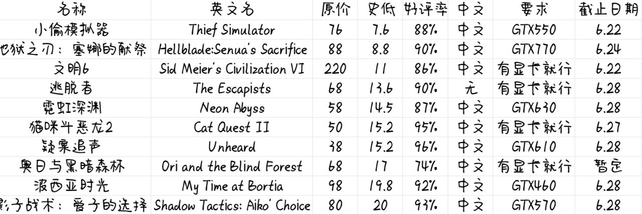 steam本周20以内游戏推荐（6.17-6.23））-第0张