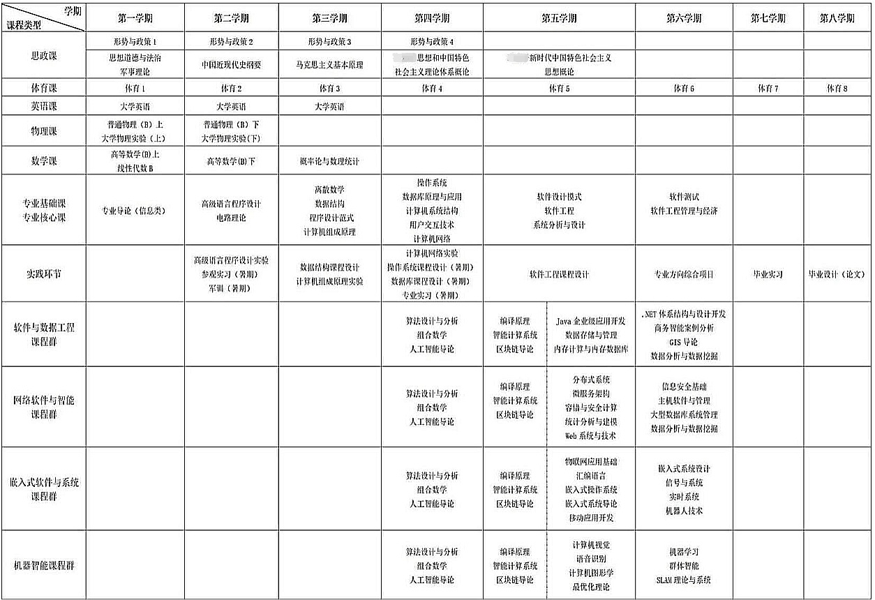 【填志願】軟件工程專業不完全解讀-第1張