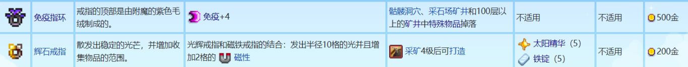 【球盟会】《星露谷物语》全戒指的介绍与获取攻略!