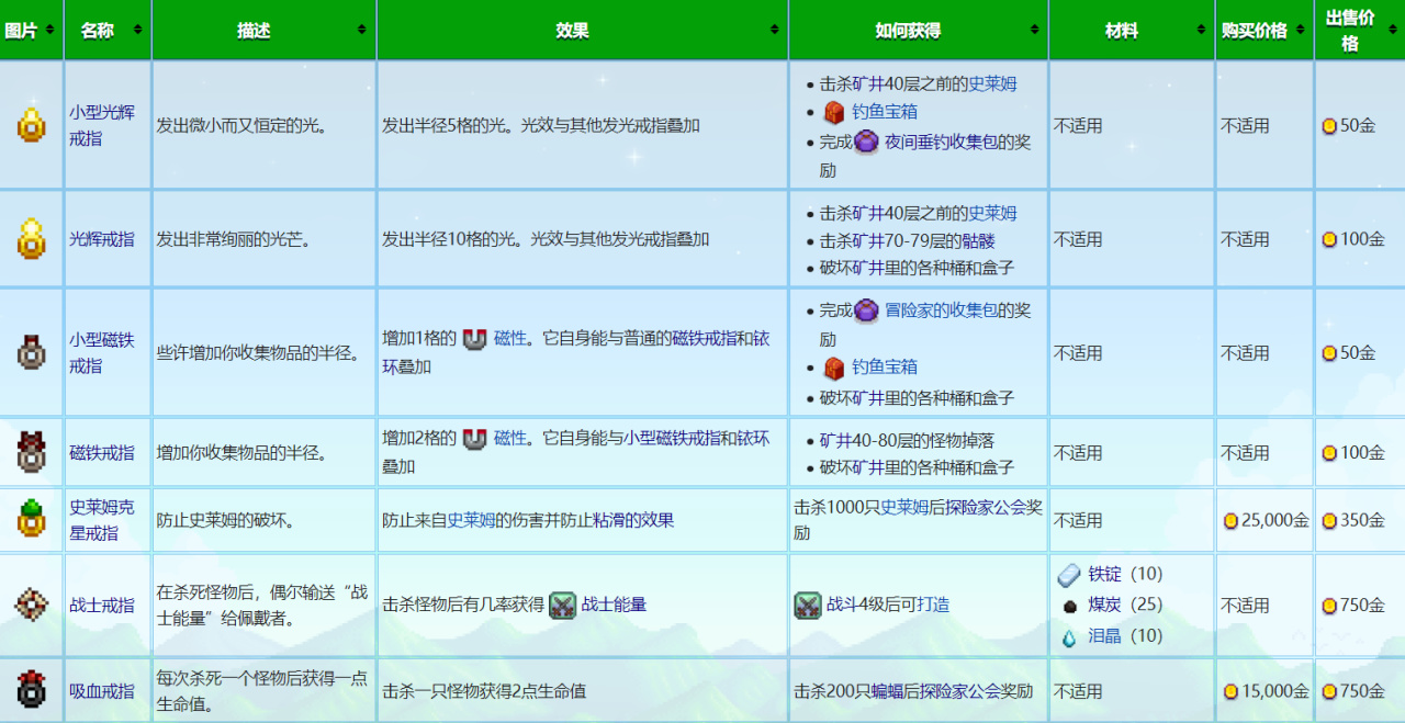 【球盟会】《星露谷物语》全戒指的介绍与获取攻略!