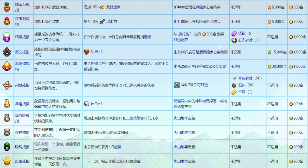 【球盟会】《星露谷物语》全戒指的介绍与获取攻略!