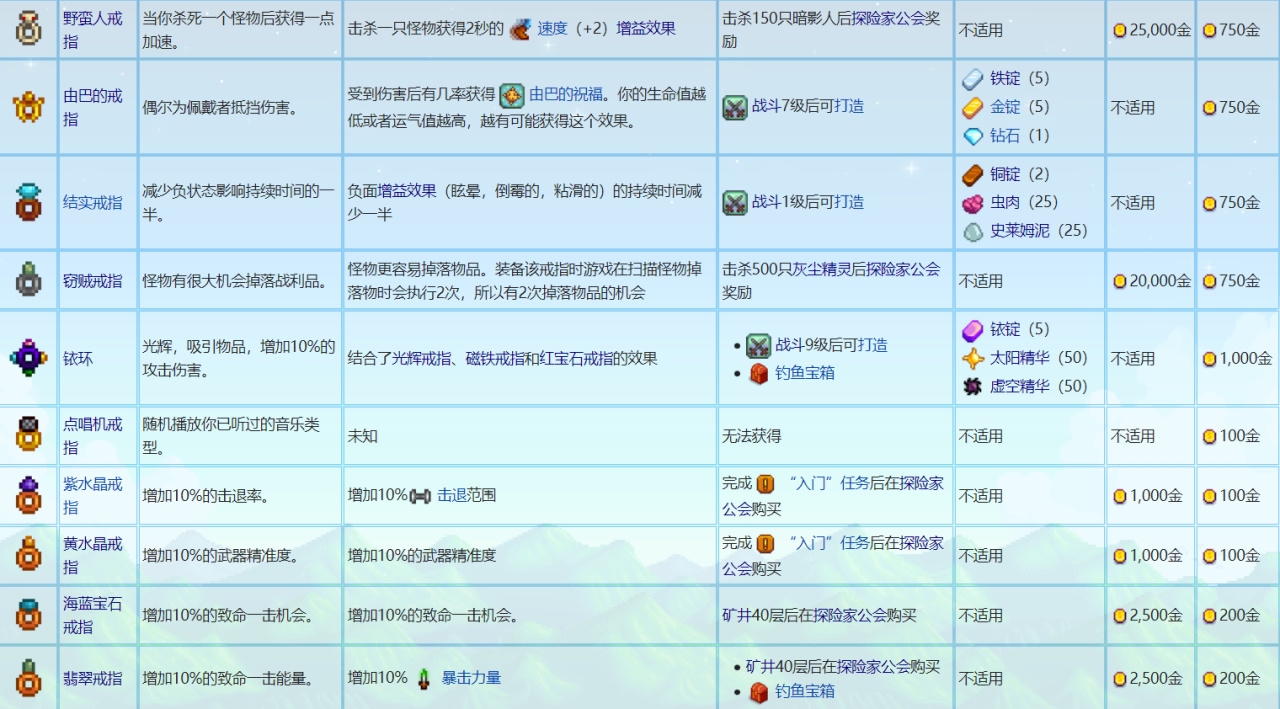 【球盟会】《星露谷物语》全戒指的介绍与获取攻略!