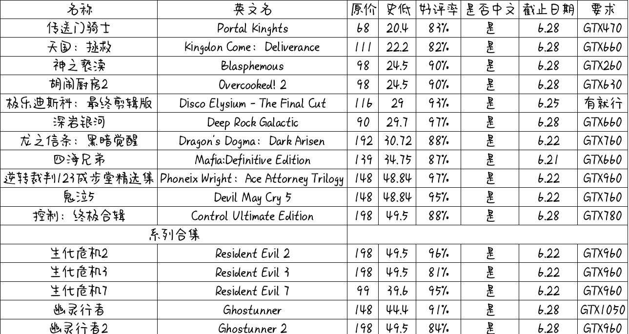 本週Steam20-50遊戲推薦（6.17-6.23）-第0張