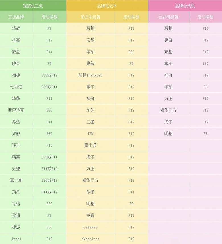 热门重装电脑系统教程，学一招备用不求人-第1张