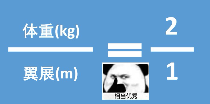 熱門人類為什麼沒有馴服飛行動物當坐騎？-第0張