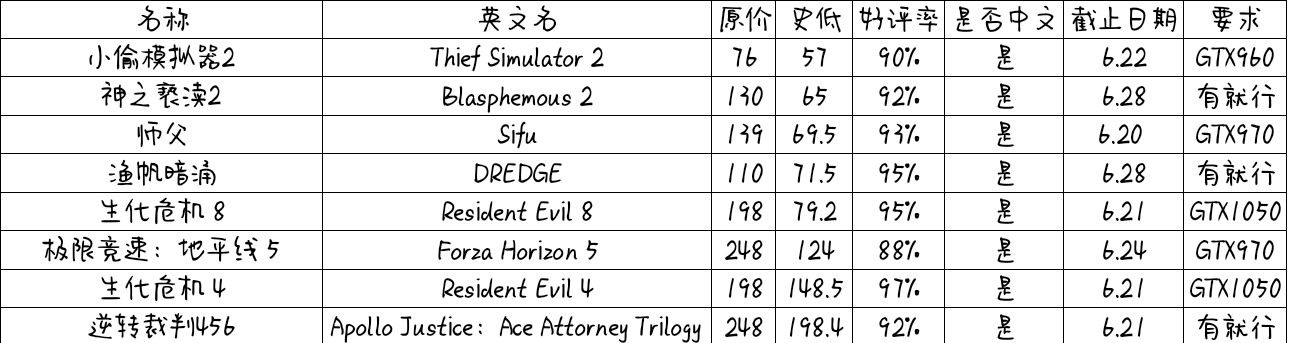 本週steam50以上游戲推薦（6.17-6.23）-第0張