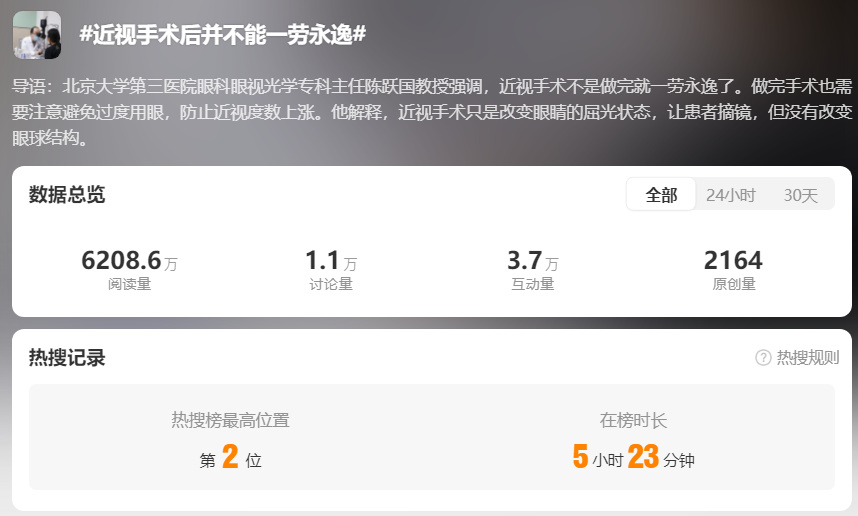 wb熱搜第2位：近視手術後並不能一勞永逸-第2張