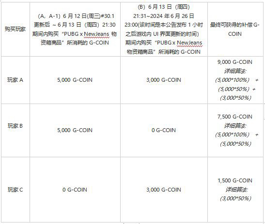 熱門公告總結！Newjeans聯名新動靜-第1張