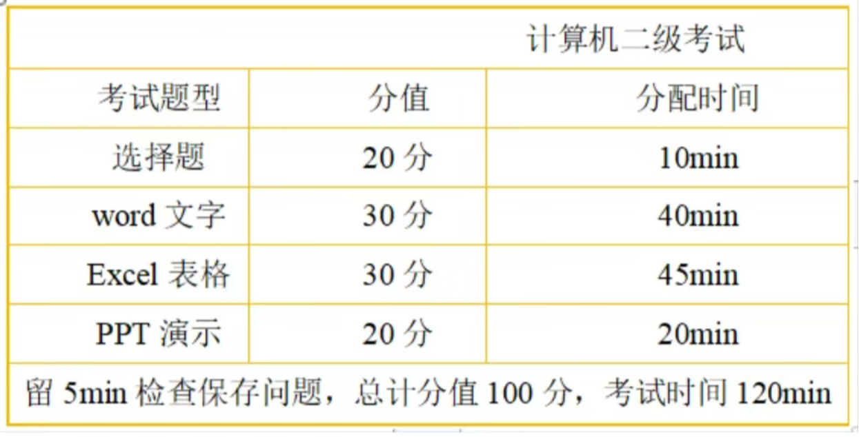 計算機二級開始報名啦（WPS備考攻略）