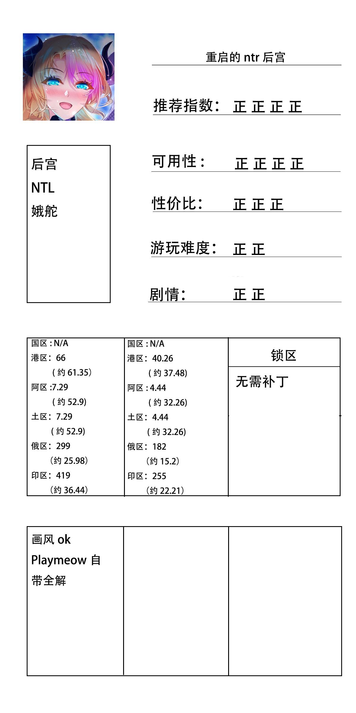 玩过的steam的黄油的总结与避雷-第2张