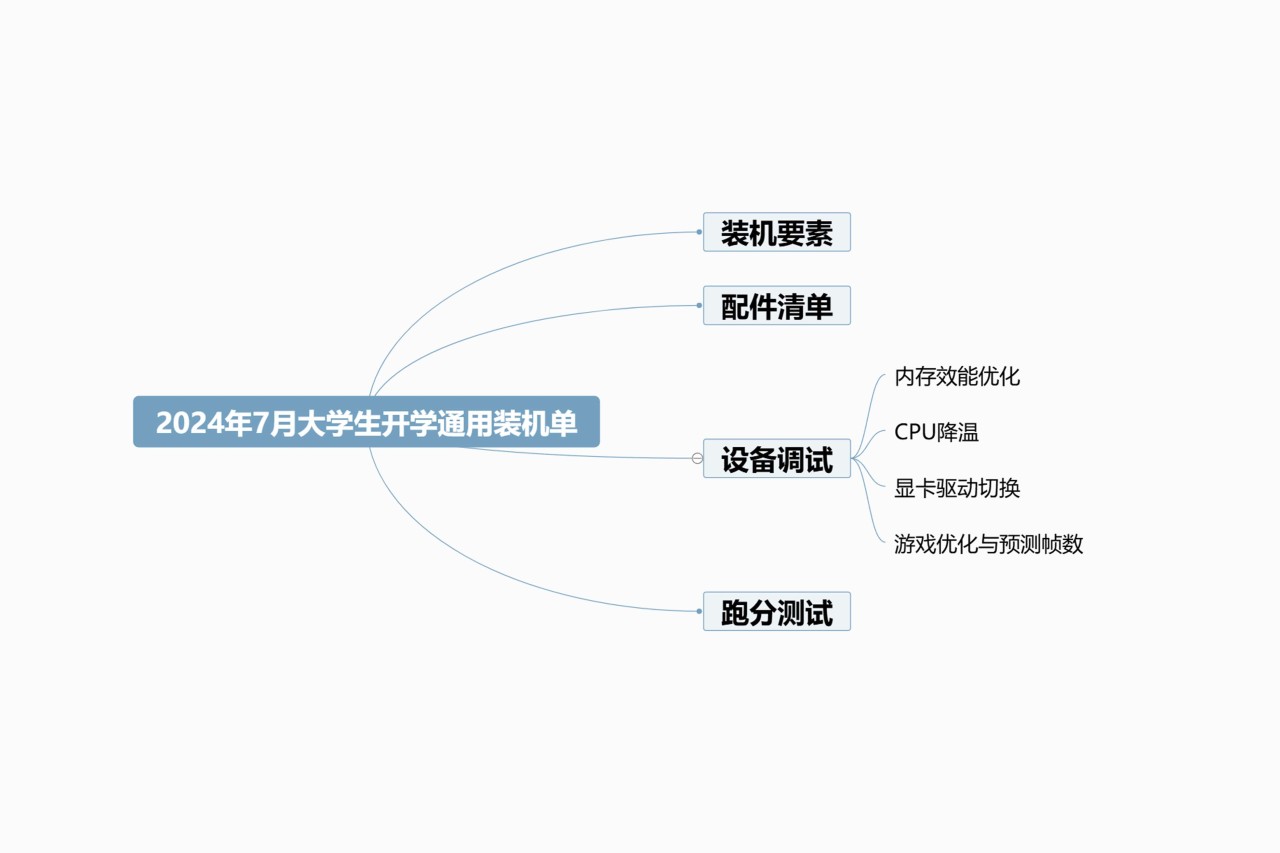 通吃专业软件+2K游戏丨2024年7月大学生开学通用装机单-第2张