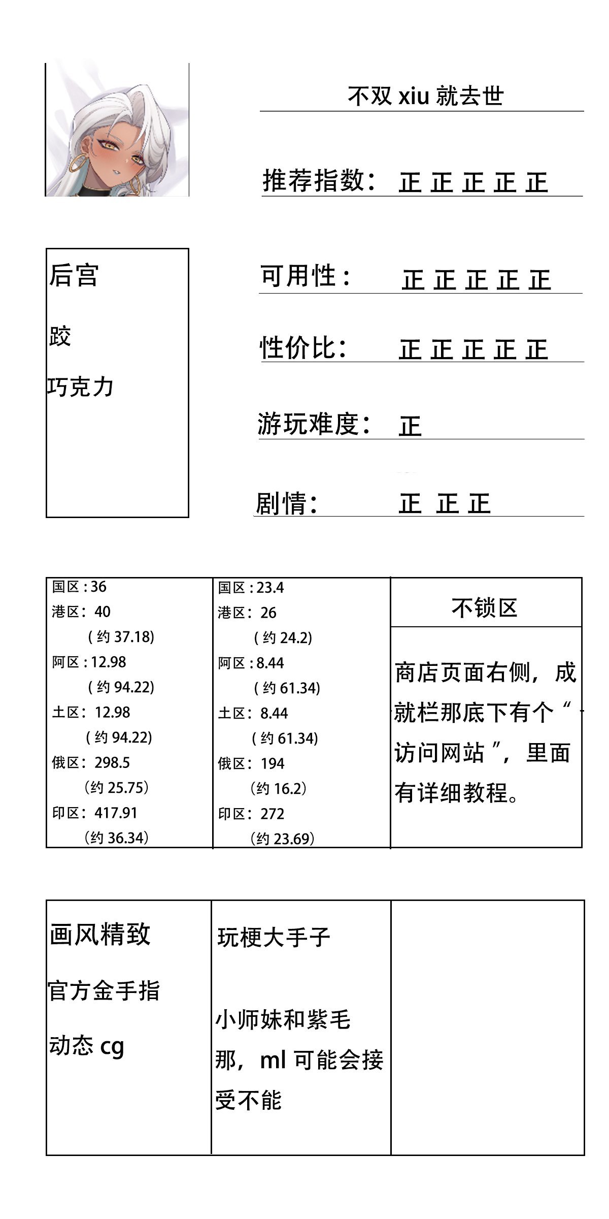 玩过的steam的黄油的总结与避雷-第1张