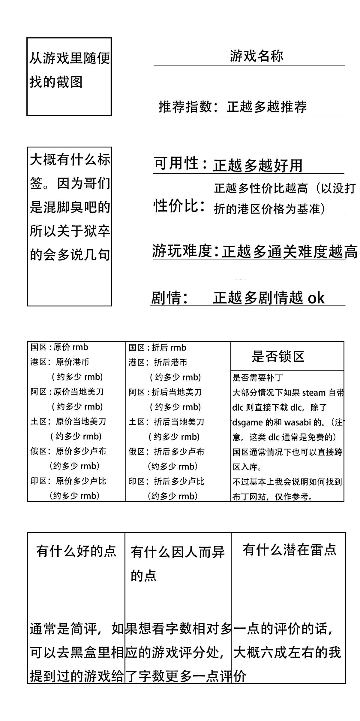 玩过的steam的黄油的总结与避雷-第0张