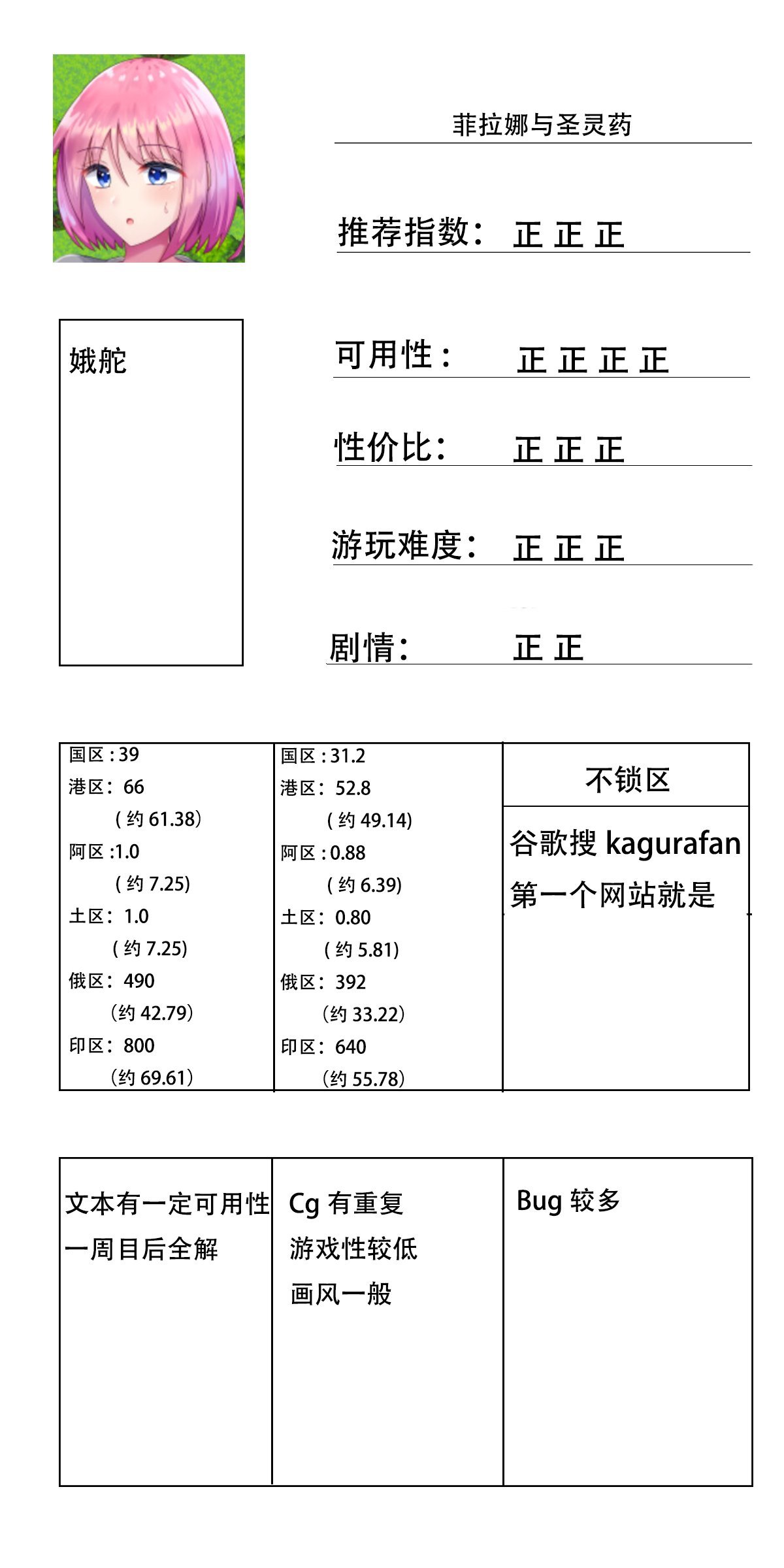 玩过的steam的h游的总结与避雷(二)-第1张