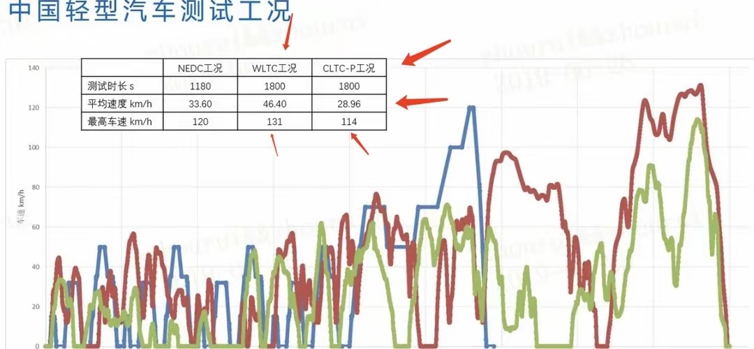 500公里续航的电车，为啥跑400公里都难？原因有以下几点-第1张