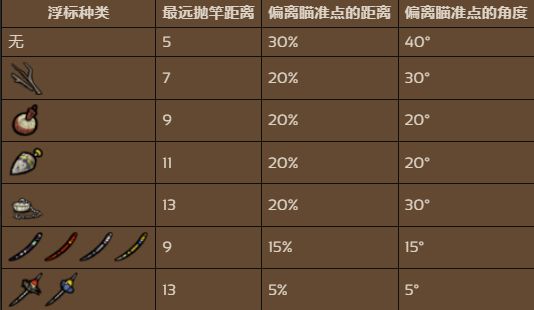 饥荒：钓鱼佬的自我养成-第2张