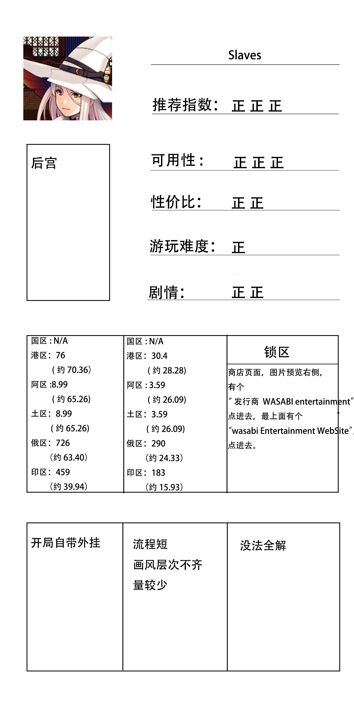 玩过的steam的h游的总结与避雷(四)-第1张