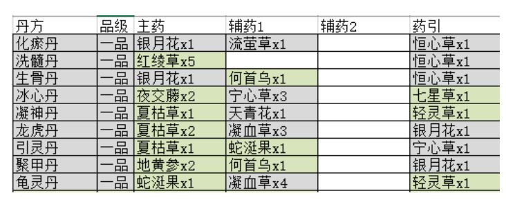 觅长生丹方大全