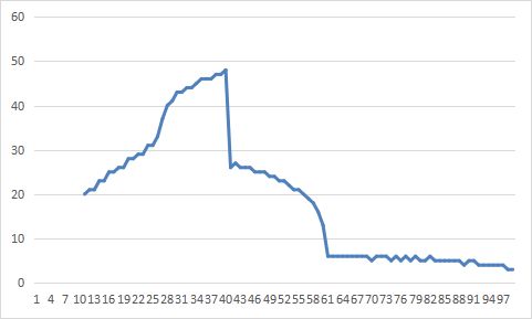 【艾爾登法環】零基礎，純新手指南（番外）-第1張