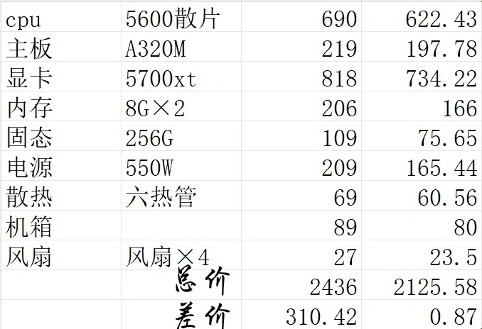 萌新2000元装机方案分享-第0张