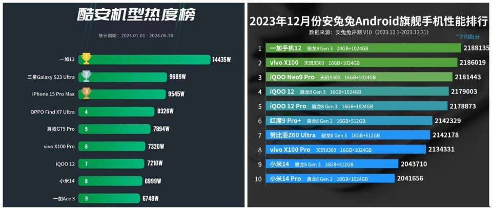 全新入手一加12开箱初体验，24GB+1TB旗舰顶配就是爽！-第0张