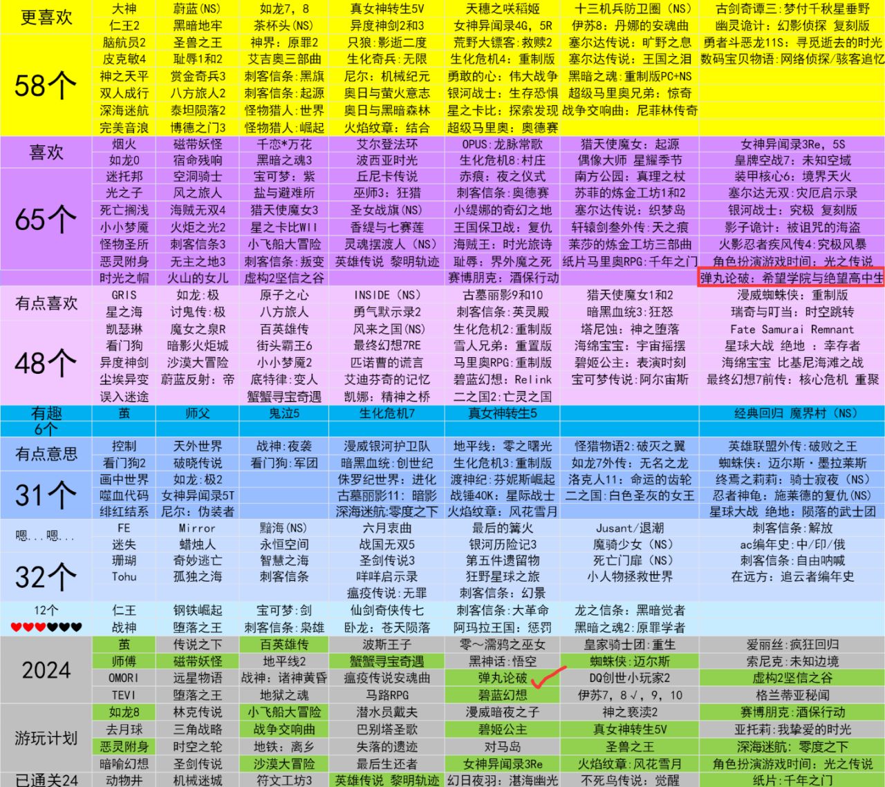 第二百五十二个通关的游戏《弹丸论破:希望学校与绝望高中生》-第2张