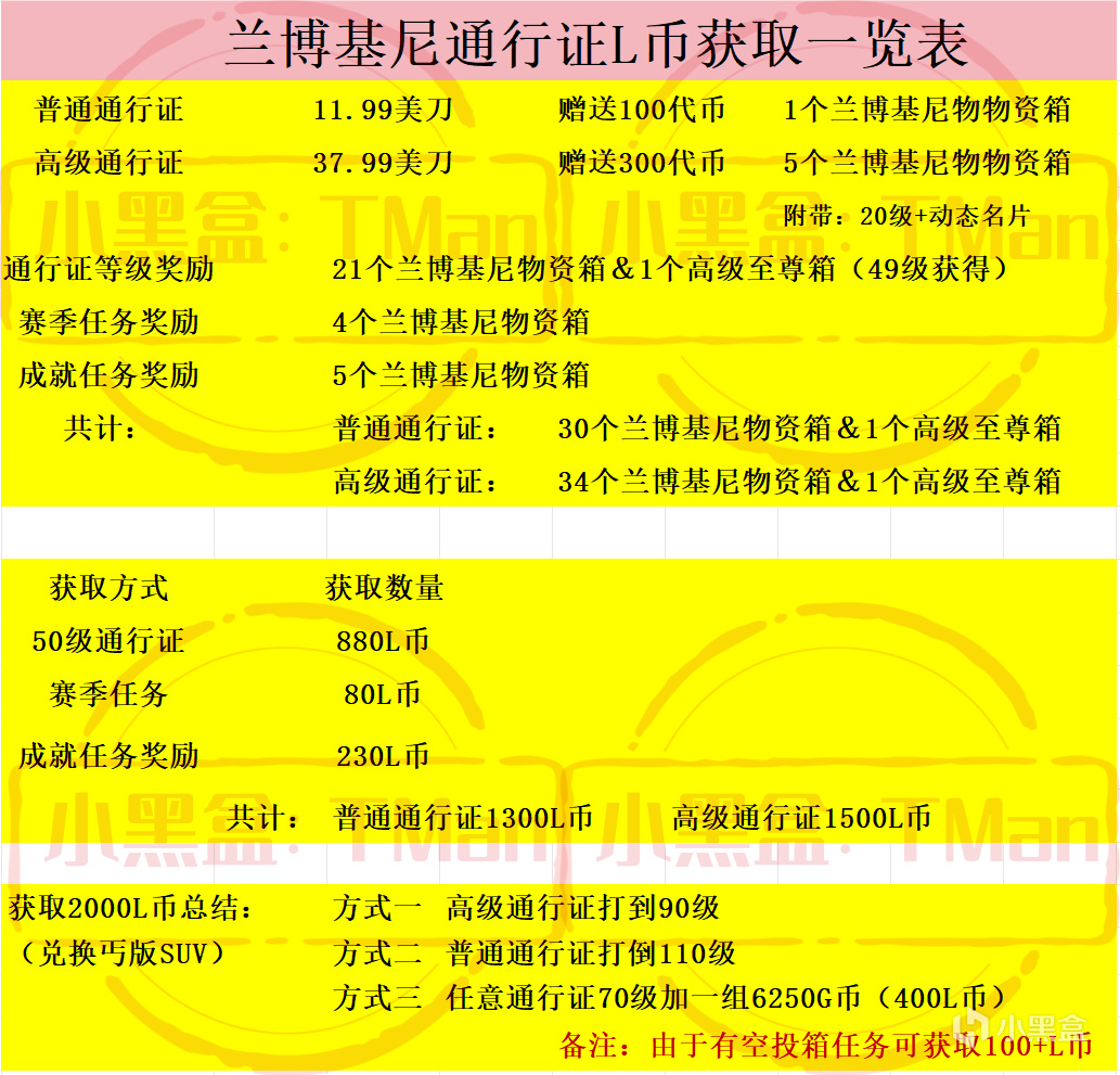 蘭博基尼聯名分析 之 肝帝+富哥終極整合版-第1張