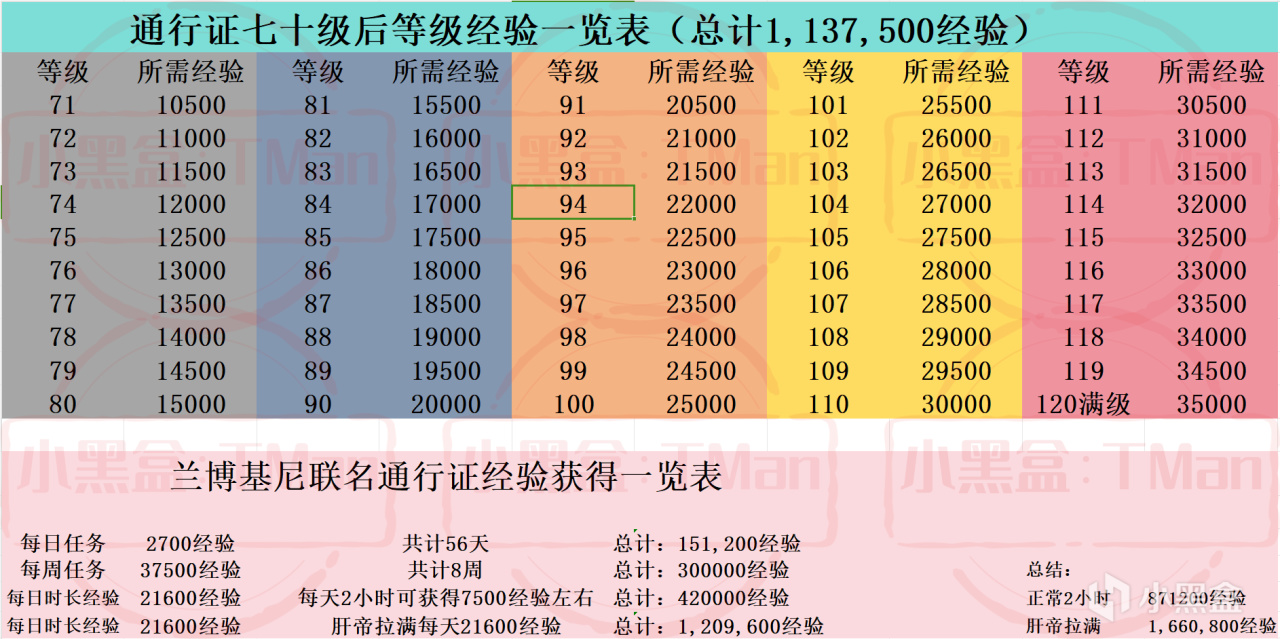 蘭博基尼聯名分析 之 肝帝+富哥終極整合版