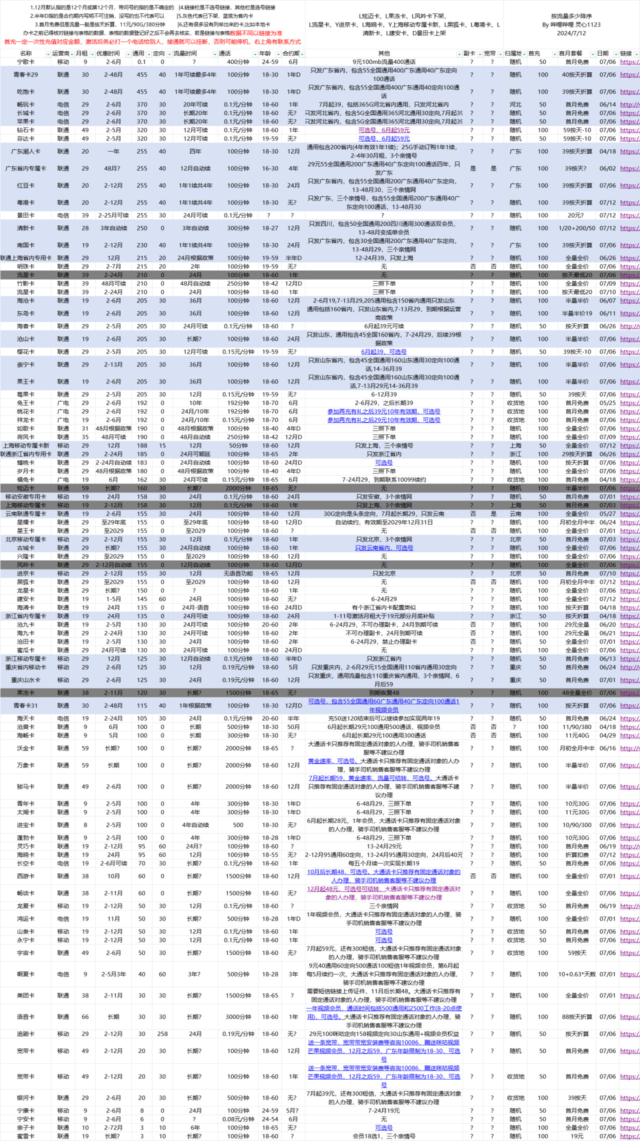 投票24/07/12 流量卡整理推荐