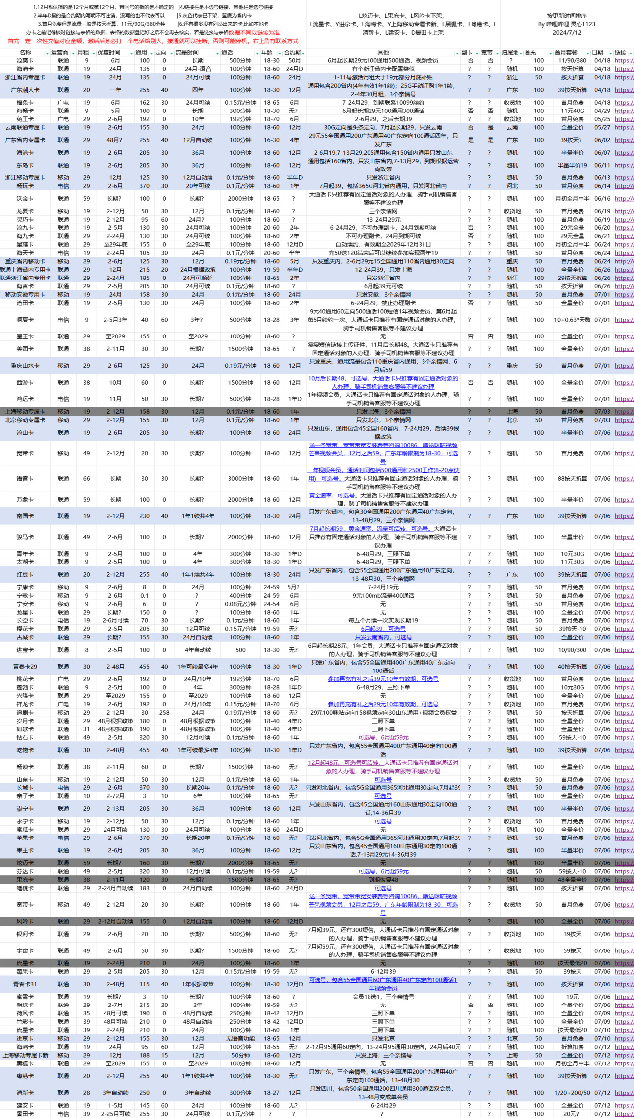 投票24/07/12 流量卡整理推薦-第1張