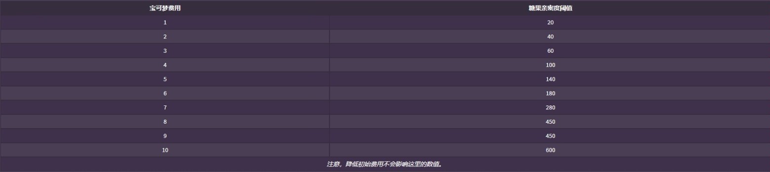 宝可梦肉鸽攻略2:糖果、闪光和抽奖券详解