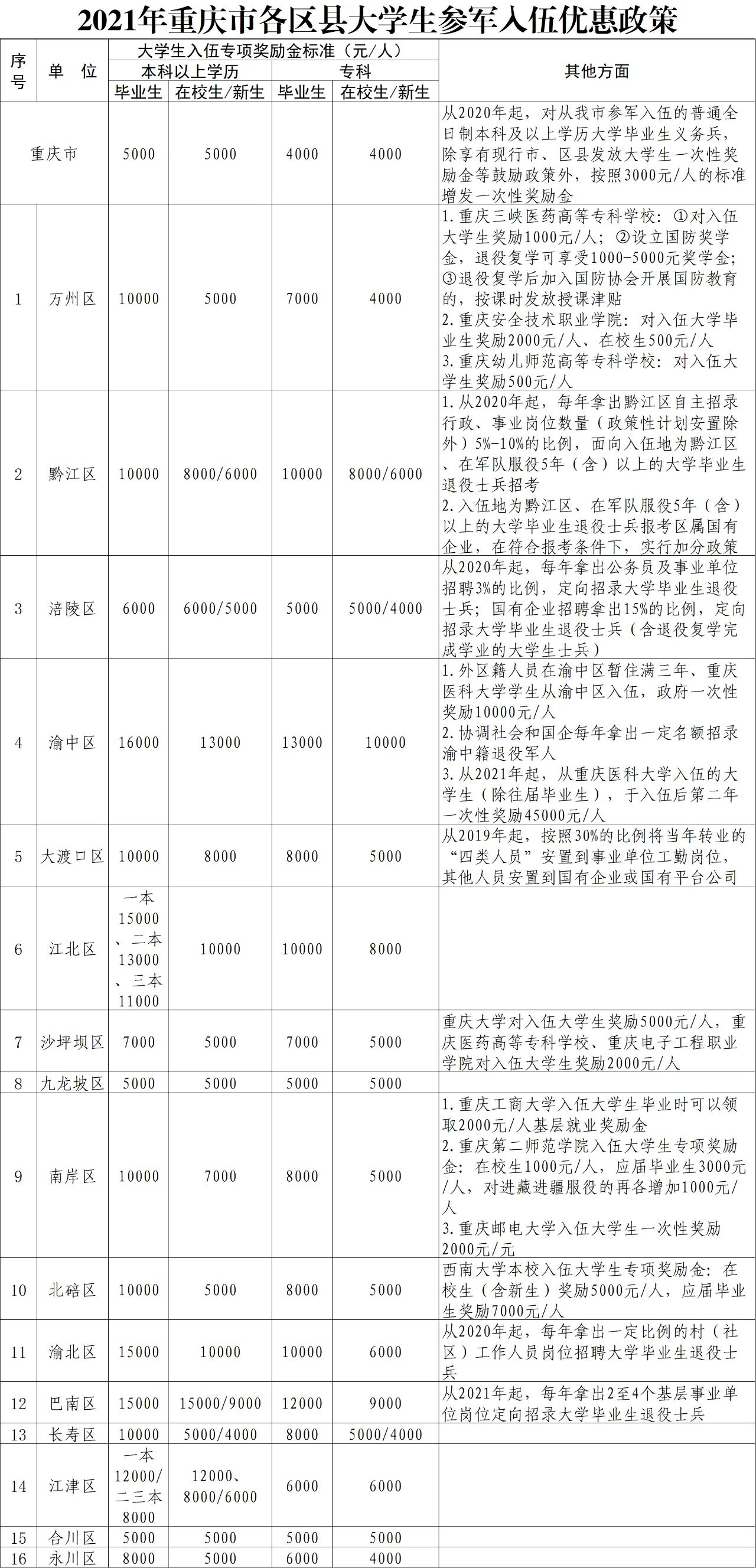 入伍指北 1.兵役登记报名-第2张