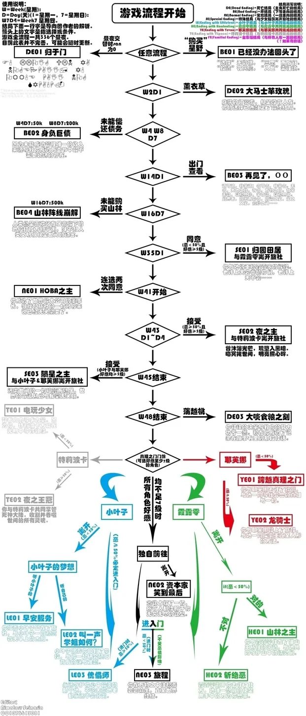 犹格索托斯的庭院全成就分享-第0张