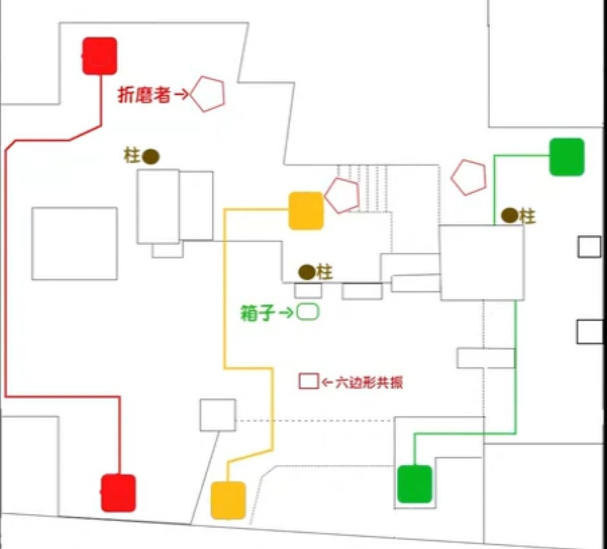 救贖邊緣萌新圖文攻略 第三關 （教學車用）-第0張