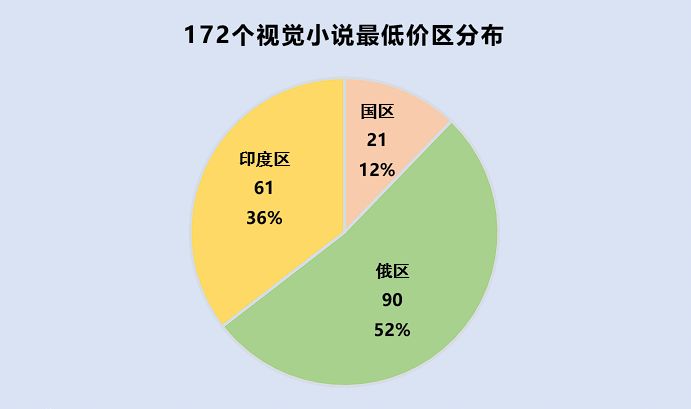 【gal低价区随记 7.23】-第1张