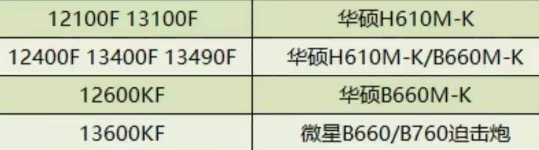 台式电脑哪些硬件可以用丐版且不影响性能？-第2张