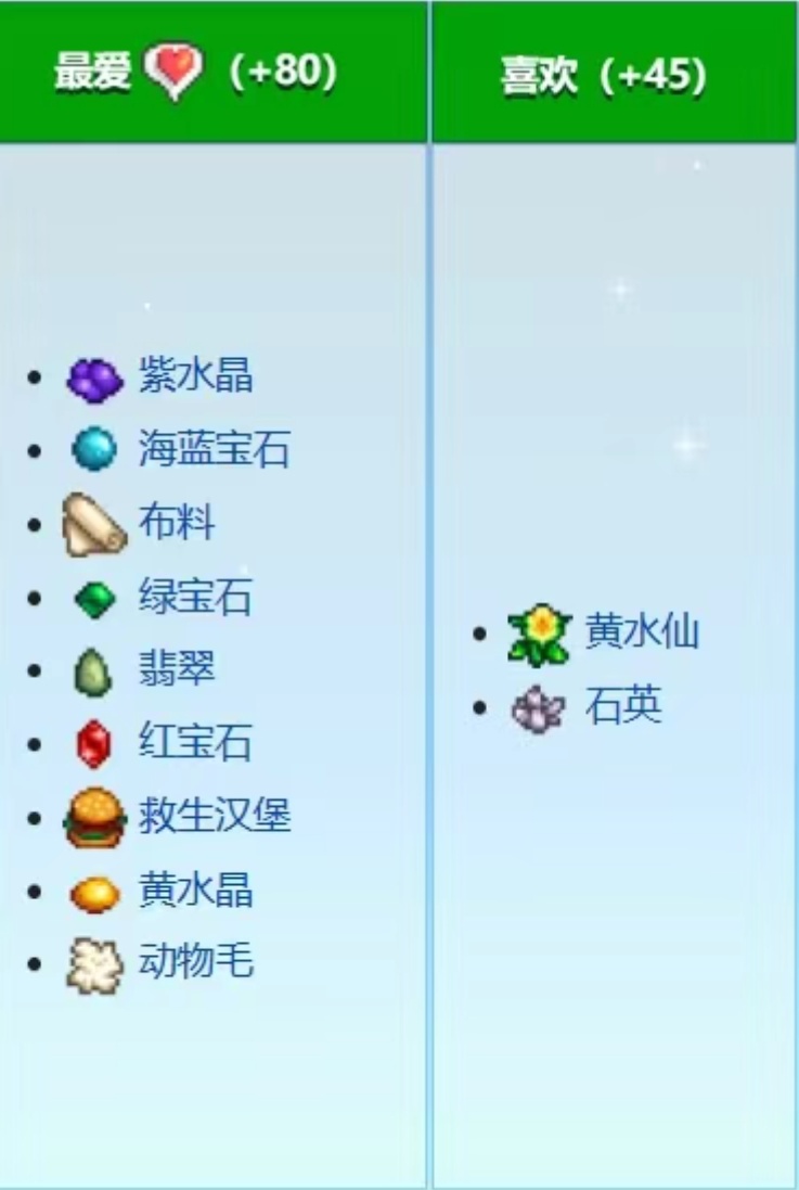 《星露谷物语》如何快速成为艾米丽男朋友-第1张