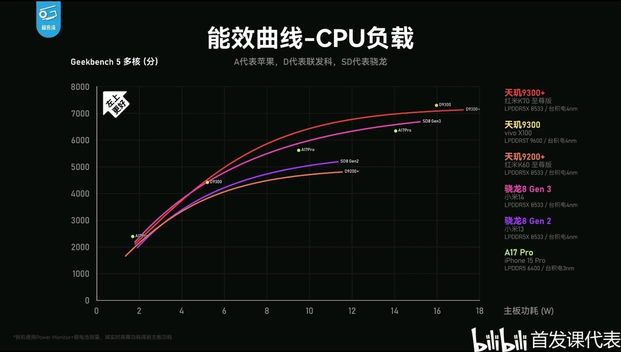 極客灣 天璣9300+，測評彙總：-第2張