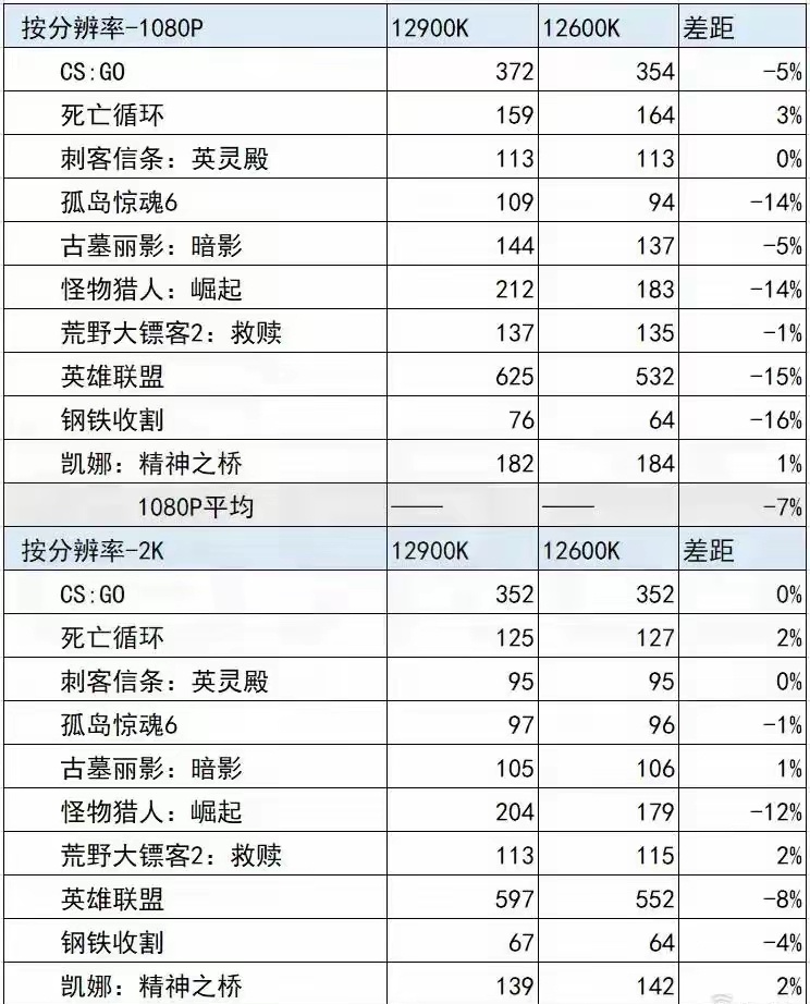 台式电脑哪些硬件可以用丐版且不影响性能？-第0张