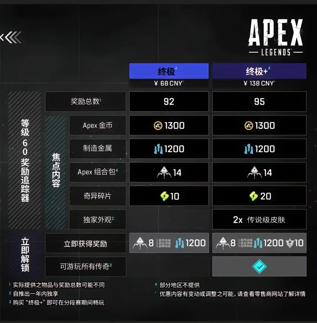 锐评1200字，APEX终于知道自己快要完蛋了-第1张