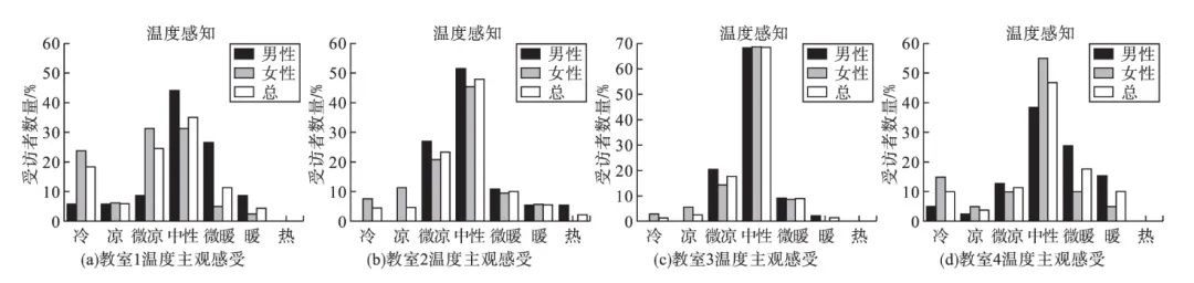 为什么男女生空调总吹不到一起？-第1张