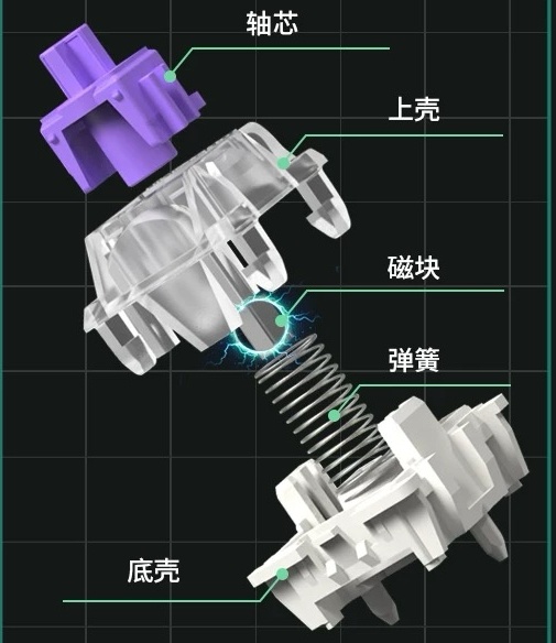 铝坨坨+磁轴+三模，出道即巅峰的渴创Q1HE真能一步封神？-第1张