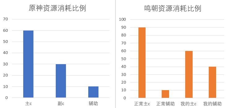 開服牢玩家所謂歐皇號養成痛苦號，想吐槽了-第2張