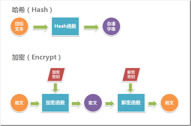 base64为什么不是加密？-第1张